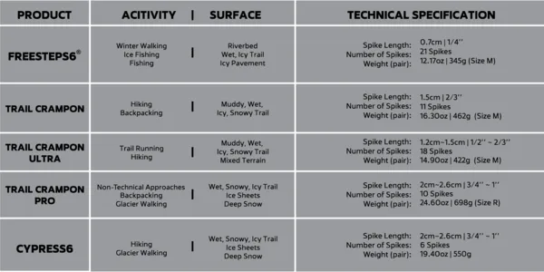 Hillsound Trail Crampon